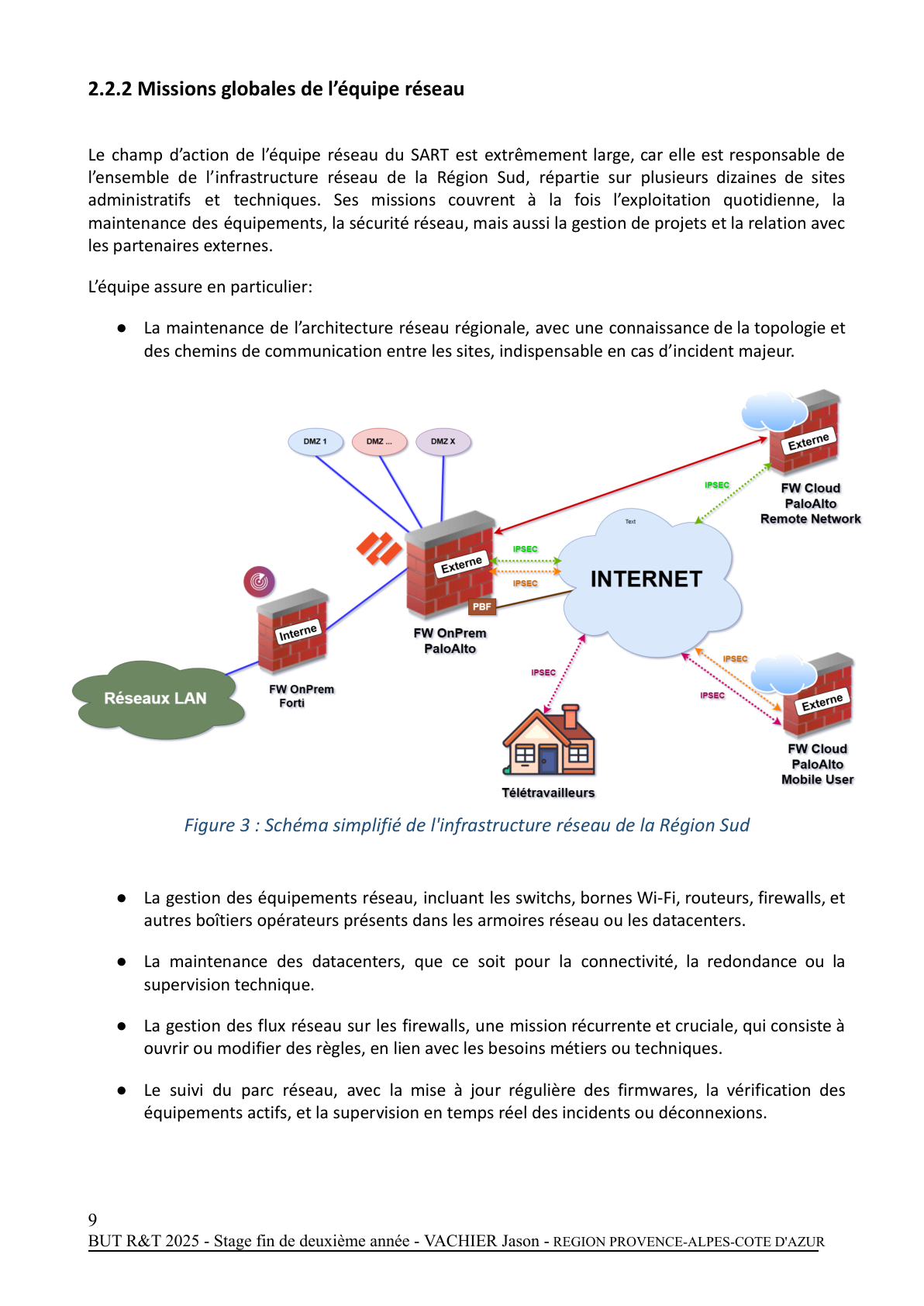 Page 9 - Rapport de Stage 1